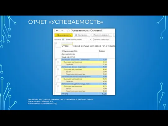 ОТЧЕТ «УСПЕВАЕМОСТЬ» Разработка АИС учета успеваемости и посещаемости учебного центра Руководитель: Зацепин В.А. Исполнитель: Кобыляченко К.Д.