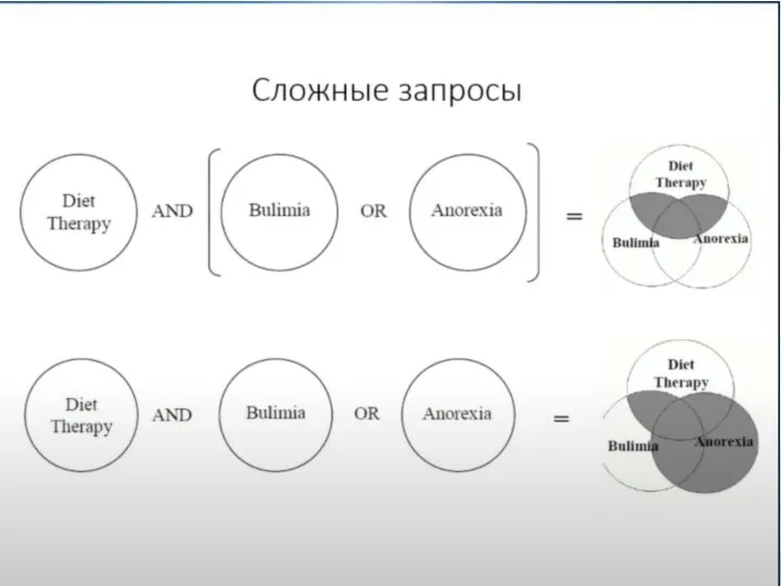 ENDOUROCENTER Виды медицинских научных публикаций Выполнил: студент 6 курса СЗГМУ им. Мечникова Перфильев М.А 2021 год