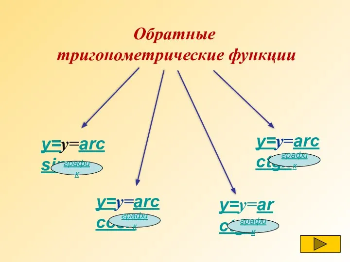 Обратные тригонометрические функции