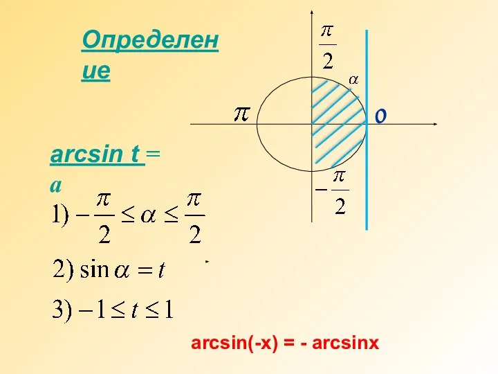 Определение arcsin t = a arcsin(-x) = - arcsinx