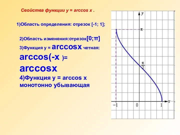 2)Область изменения:отрезок[0;π] 3)Функция y = arccosx четная: arccos(-x )= arccosx 4)Функция