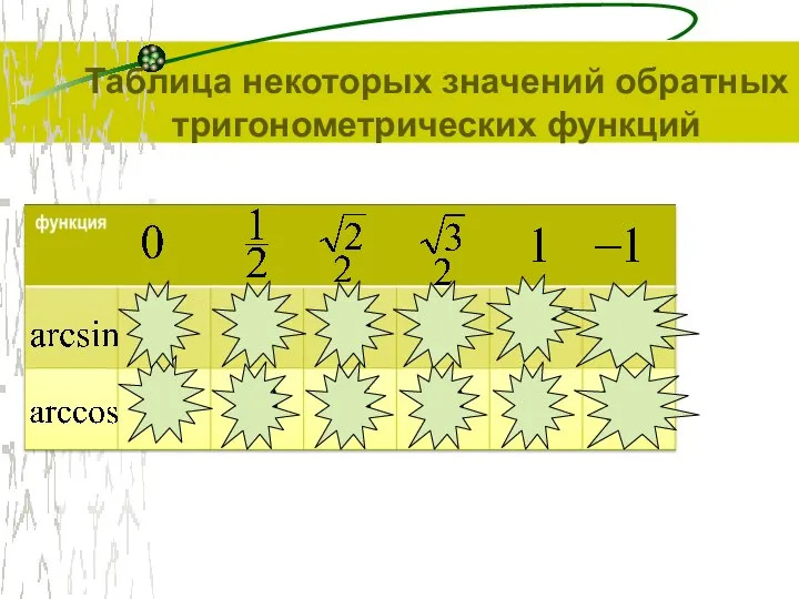 Таблица некоторых значений обратных тригонометрических функций