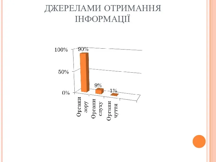 ДЖЕРЕЛАМИ ОТРИМАННЯ ІНФОРМАЦІЇ