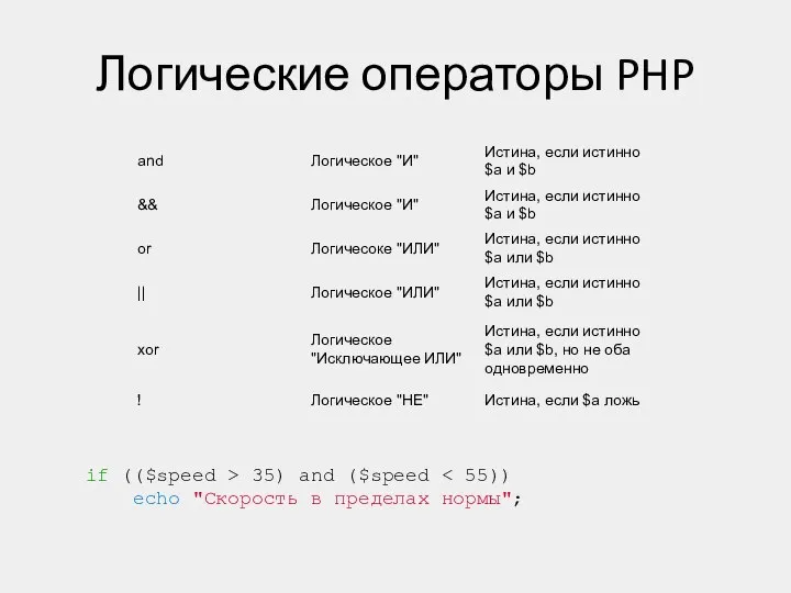 Логические операторы PHP if (($speed > 35) and ($speed