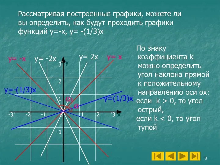 у х 1 2 3 2 0 1 -1 -2 -1