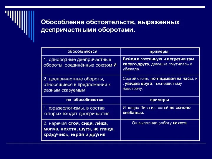 Обособление обстоятельств, выраженных деепричастными оборотами.