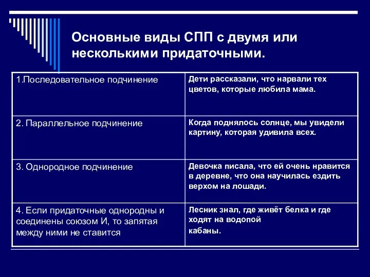 Основные виды СПП с двумя или несколькими придаточными.