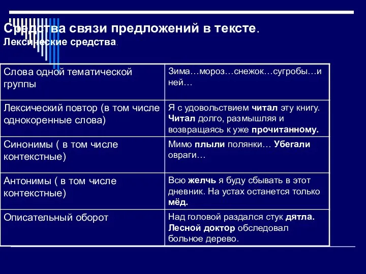 Средства связи предложений в тексте. Лексические средства.