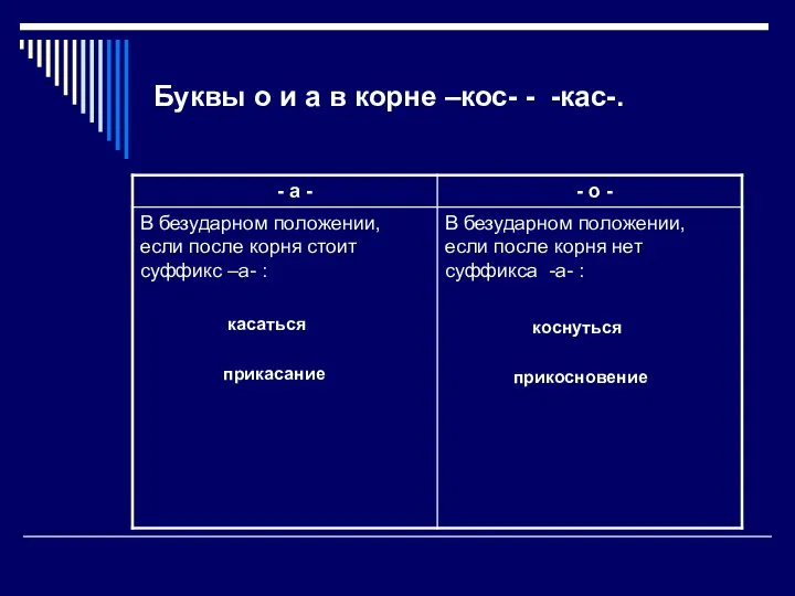 Буквы о и а в корне –кос- - -кас-.