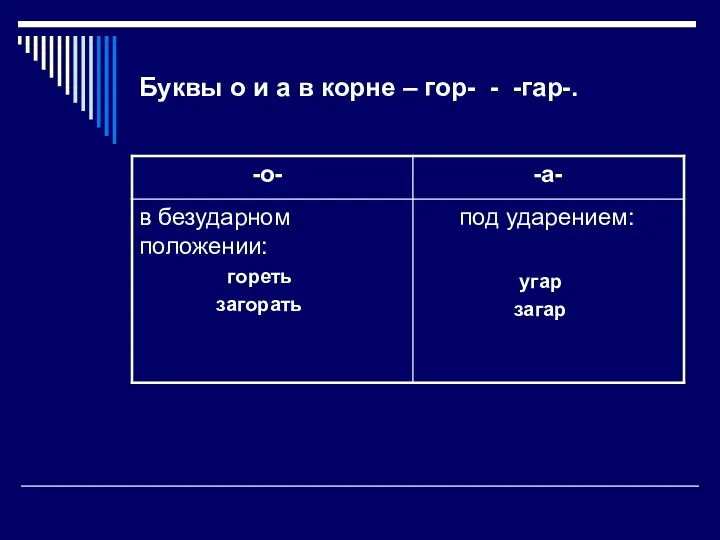 Буквы о и а в корне – гор- - -гар-.