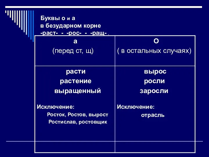 Буквы о и а в безударном корне -раст- - -рос- - -ращ- .