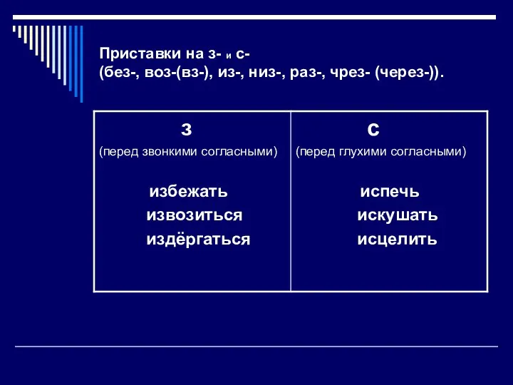 Приставки на з- и с- (без-, воз-(вз-), из-, низ-, раз-, чрез- (через-)).