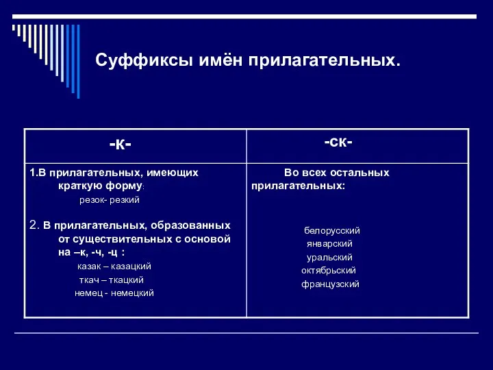 Суффиксы имён прилагательных.