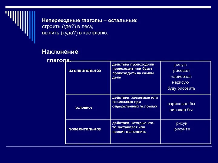 Непереходные глаголы – остальные: строить (где?) в лесу, вылить (куда?) в кастрюлю. Наклонение глагола.