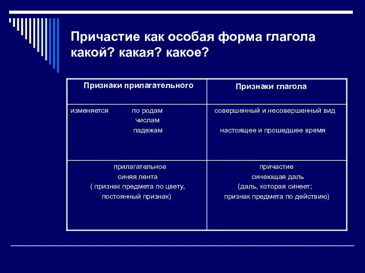 Причастие как особая форма глагола какой? какая? какое?