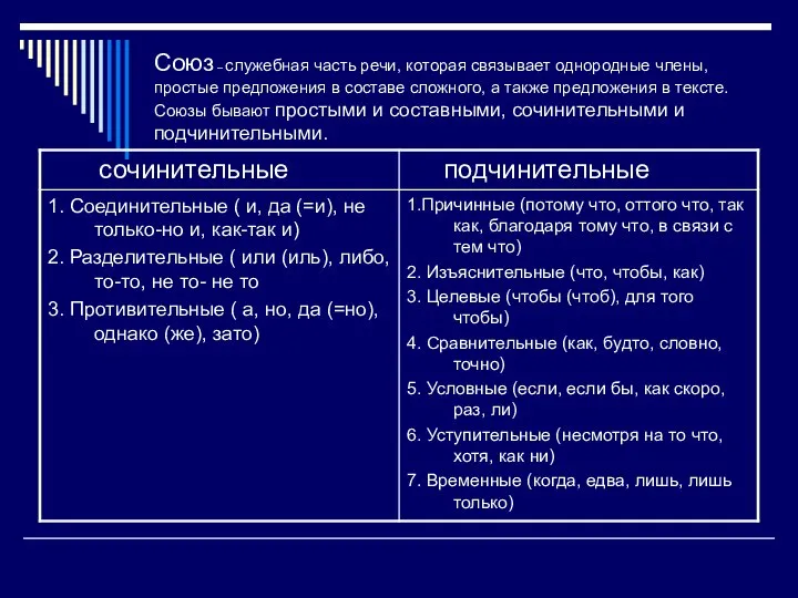 Союз – служебная часть речи, которая связывает однородные члены, простые предложения