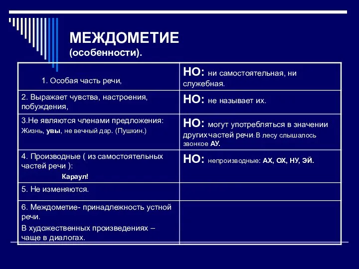 МЕЖДОМЕТИЕ (особенности).