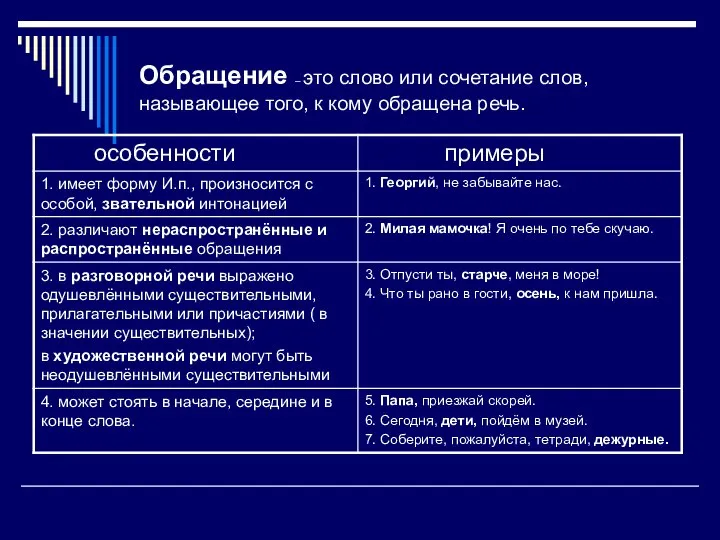 Обращение – это слово или сочетание слов, называющее того, к кому обращена речь.