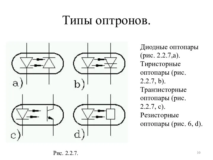 Типы оптронов. Рис. 2.2.7. Диодные оптопары (рис. 2.2.7,а). Тиристорные оптопары (рис.