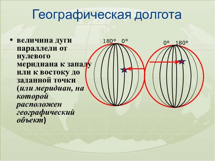 Географическая долгота величина дуги параллели от нулевого меридиана к западу или