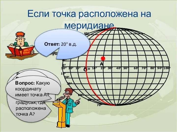 Если точка расположена на меридиане О° А Вопрос: В каком полушарии