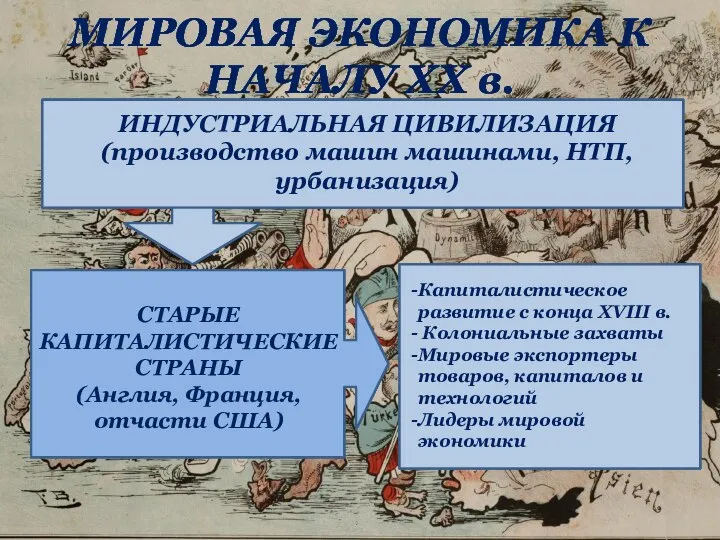 МИРОВАЯ ЭКОНОМИКА К НАЧАЛУ ХХ в. ИНДУСТРИАЛЬНАЯ ЦИВИЛИЗАЦИЯ (производство машин машинами,