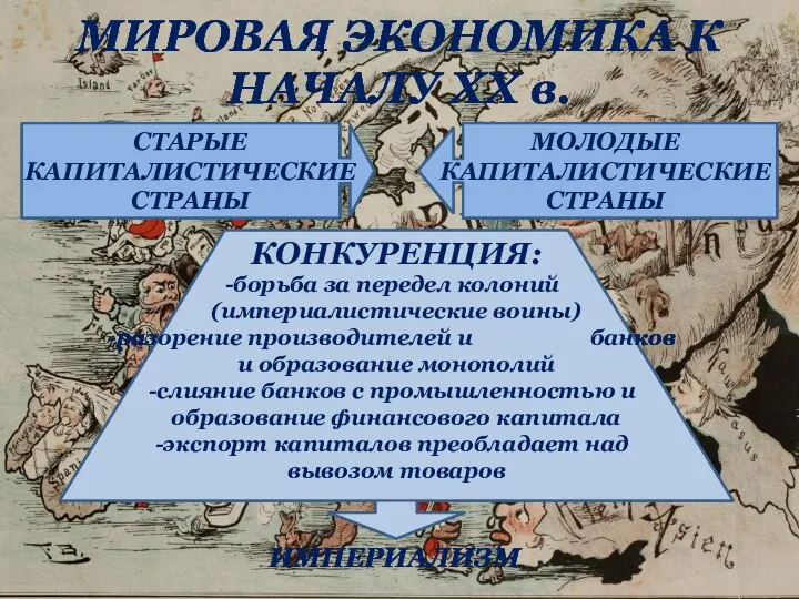 МИРОВАЯ ЭКОНОМИКА К НАЧАЛУ ХХ в. МОЛОДЫЕ КАПИТАЛИСТИЧЕСКИЕ СТРАНЫ СТАРЫЕ КАПИТАЛИСТИЧЕСКИЕ