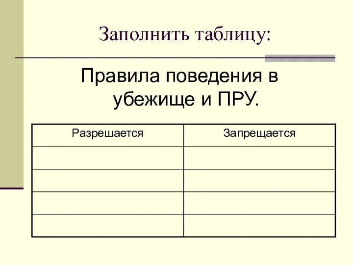 Заполнить таблицу: Правила поведения в убежище и ПРУ.