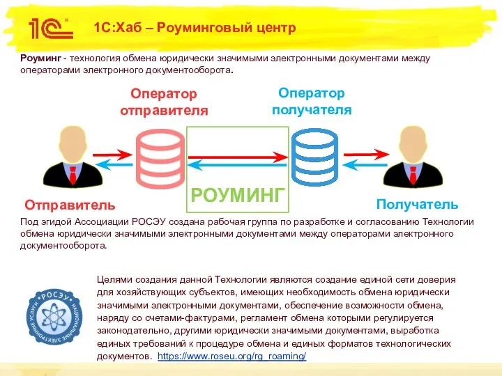 1С:Хаб – Роуминговый центр Роуминг - технология обмена юридически значимыми электронными