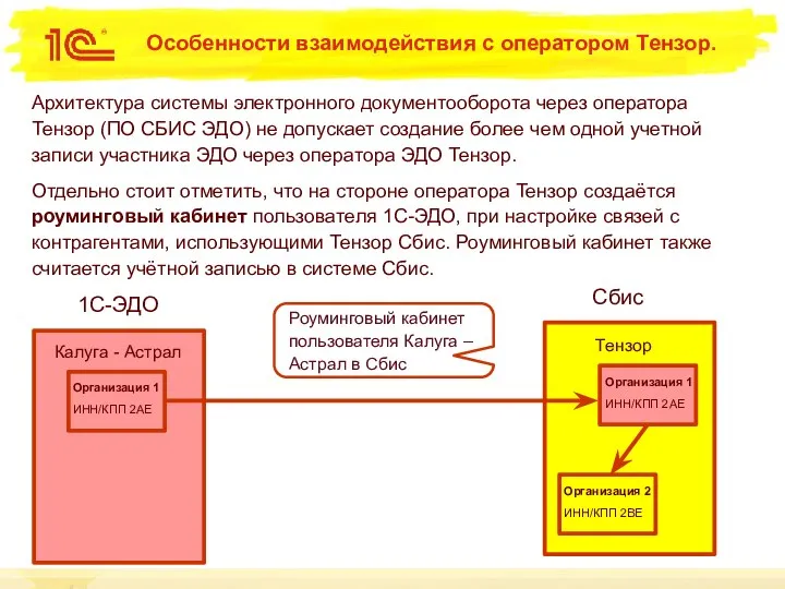 Особенности взаимодействия с оператором Тензор. Архитектура системы электронного документооборота через оператора