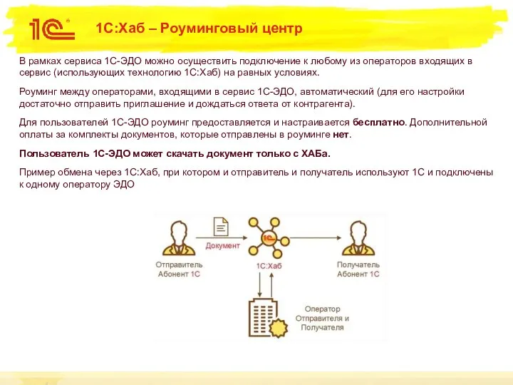 1С:Хаб – Роуминговый центр В рамках сервиса 1С-ЭДО можно осуществить подключение