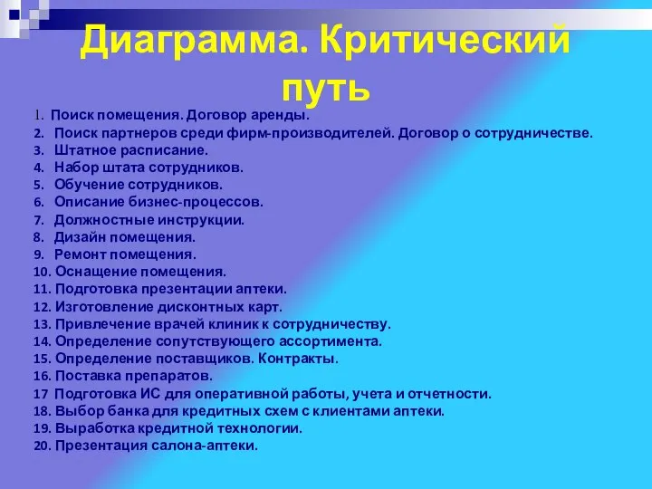 Диаграмма. Критический путь 1. Поиск помещения. Договор аренды. 2. Поиск партнеров