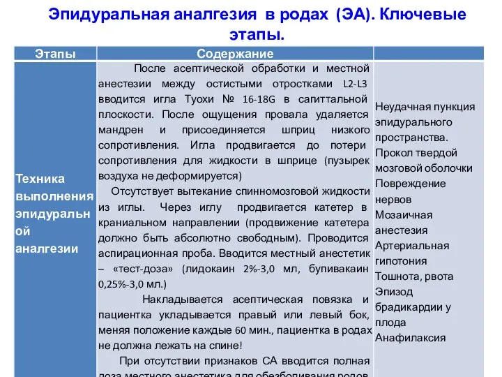 Эпидуральная аналгезия в родах (ЭА). Ключевые этапы. 01:38:00 Куликов А.В.