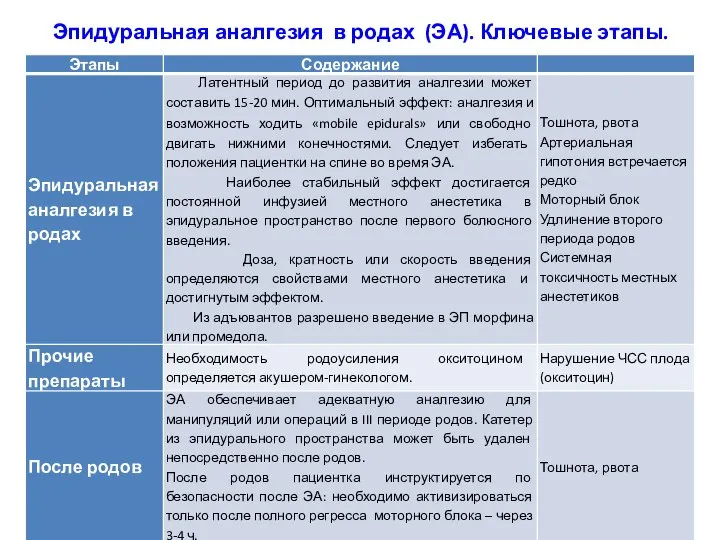 Эпидуральная аналгезия в родах (ЭА). Ключевые этапы. 01:38:00 Куликов А.В.