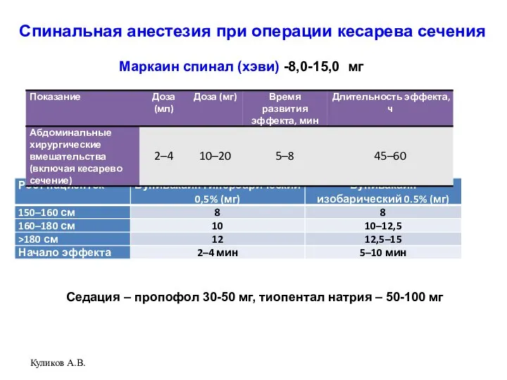 Куликов А.В. Спинальная анестезия при операции кесарева сечения Маркаин спинал (хэви)