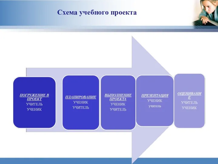 Схема учебного проекта