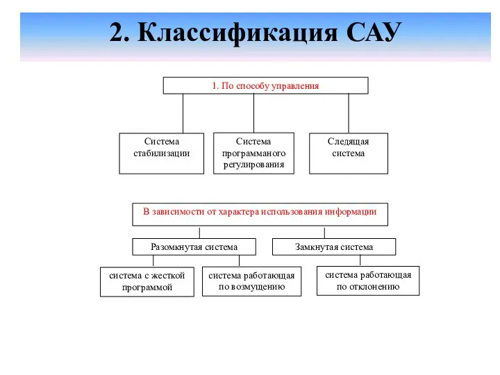 2. Классификация САУ система работающая по отклонению