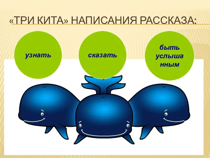 «ТРИ КИТА» НАПИСАНИЯ РАССКАЗА: узнать сказать быть услышанным