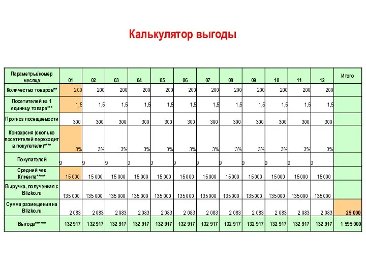 Калькулятор выгоды