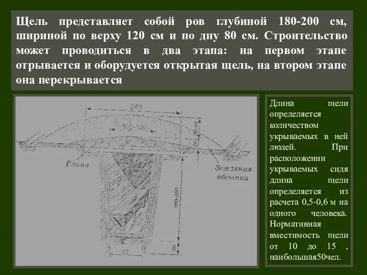 Щель представляет собой ров глубиной 180-200 см, шириной по верху 120