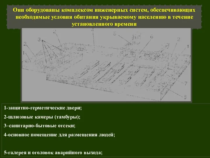 Они оборудованы комплексом инженерных систем, обеспечивающих необходимые условия обитания укрываемому населению