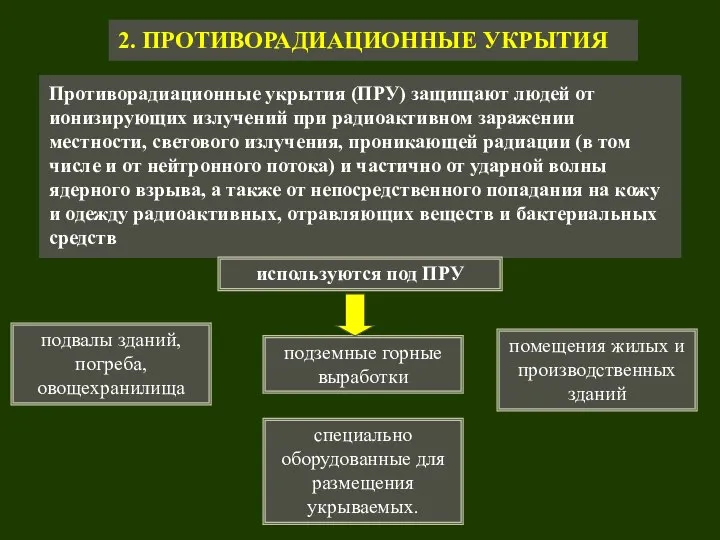 2. ПРОТИВОРАДИАЦИОННЫЕ УКРЫТИЯ Противорадиационные укрытия (ПРУ) защищают людей от ионизирующих излучений