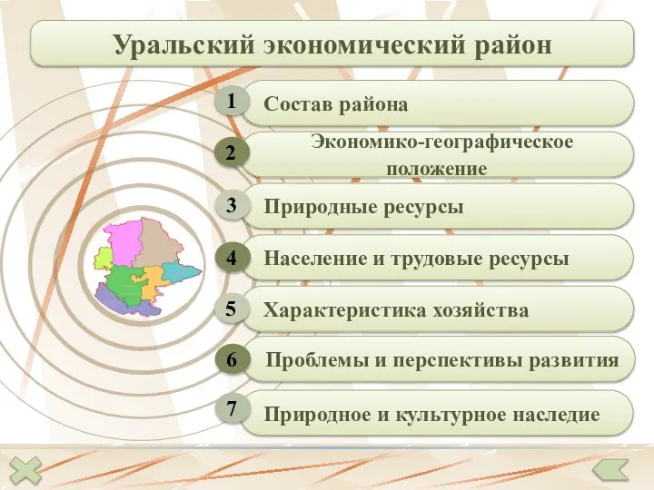 Экономико-географическое положение Природные ресурсы Население и трудовые ресурсы 2 3 4