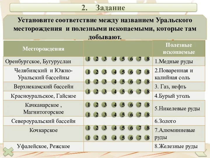 2. Задание Установите соответствие между названием Уральского месторождения и полезными ископаемыми,