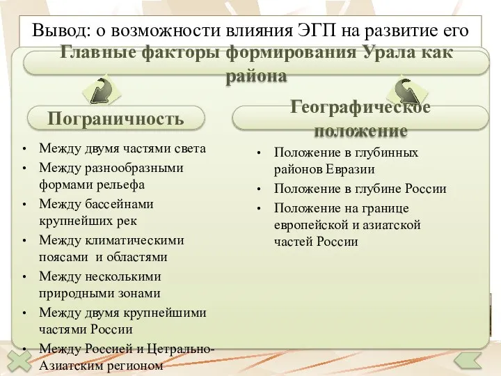 Вывод: о возможности влияния ЭГП на развитие его хозяйства Уральский экономический