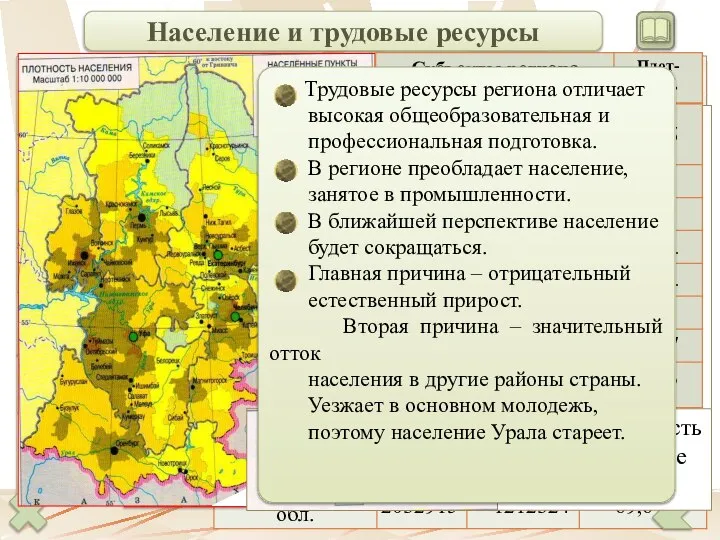 Население и трудовые ресурсы 1.Численность населения 2. Доля городского населения 3.Средняя