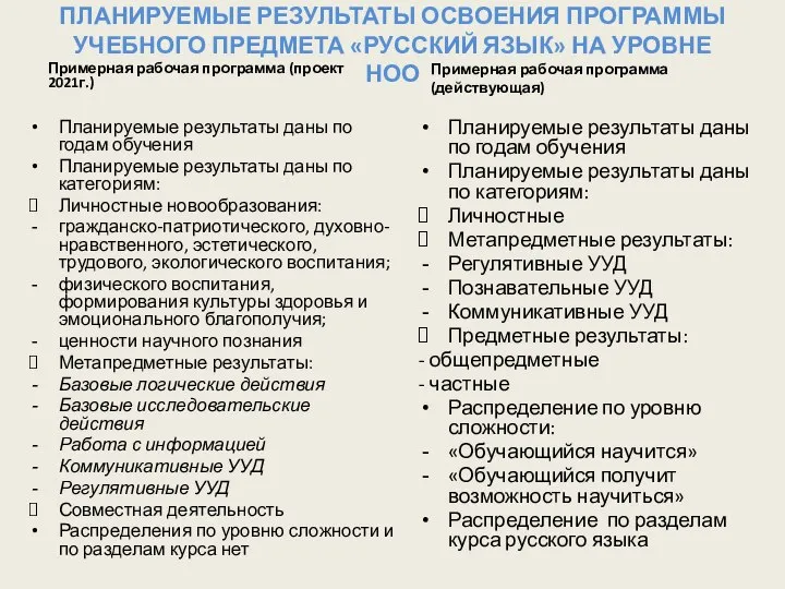 ПЛАНИРУЕМЫЕ РЕЗУЛЬТАТЫ ОСВОЕНИЯ ПРОГРАММЫ УЧЕБНОГО ПРЕДМЕТА «РУССКИЙ ЯЗЫК» НА УРОВНЕ НОО