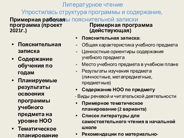 Литературное чтение Упростилась структура программы и содержание, разделы пояснительной записки Примерная