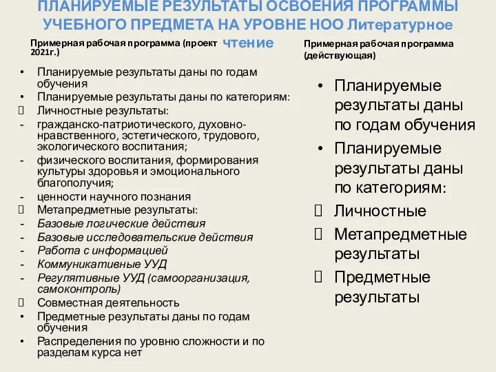 ПЛАНИРУЕМЫЕ РЕЗУЛЬТАТЫ ОСВОЕНИЯ ПРОГРАММЫ УЧЕБНОГО ПРЕДМЕТА НА УРОВНЕ НОО Литературное чтение