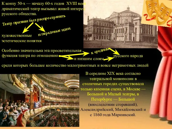 В середине XIX века согласно театральной монополии в столичных городах существовала